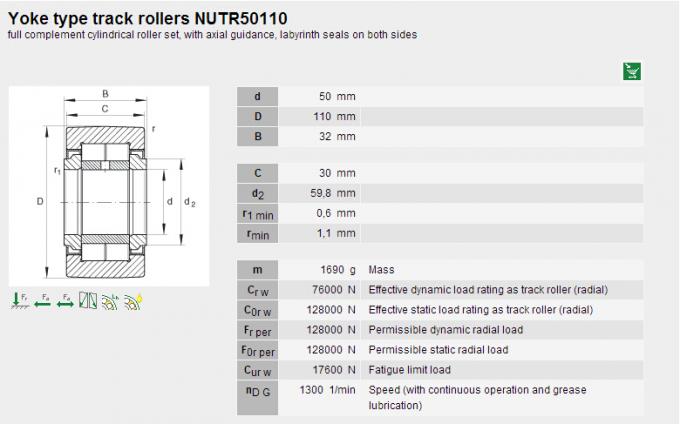Αξονική συμπεριφορά βελόνων φορτίων NUTR50110 για το ρουλεμάν κυλίνδρων διαδρομής τύπων ζυγών ραγών οδηγών 0