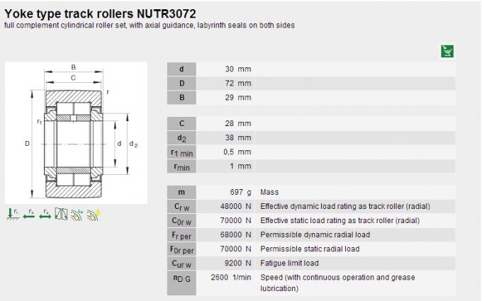 NUTR3072 ρουλεμάν κυλίνδρων βελόνων υποστήριξης με το δαχτυλίδι φλαντζών για τον εξοπλισμό εκτύπωσης 0