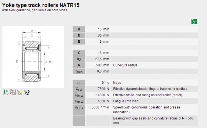 Μεγάλα ρουλεμάν κυλίνδρων βελόνων αποθεμάτων NATR/NATRPP/NATV/NATVPP 0