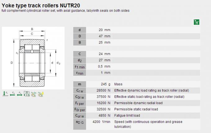INA/κύλινδροι διαδρομής τύπων ζυγών McGill NUTR20/NUTR2052, abec-3 0