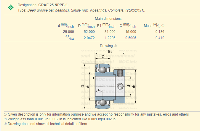 GRAE 25 NPPB, ρουλεμάν ενθέτων GRAE55NPP Β με το εκκεντρικό περιλαίμιο κλειδώματος 0