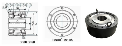 Ευρο- συμπλέκτης τρόπων αγοράς BS65 ένα που αντέχει το συμπλέκτη εκκέντρων 90*160*90 χιλ. Sprag 6